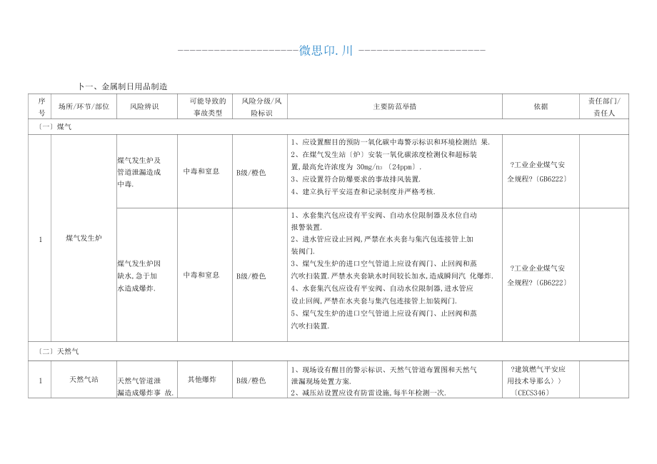 金屬制品加工安全風(fēng)險(xiǎn)辨識(shí)分級管控指引