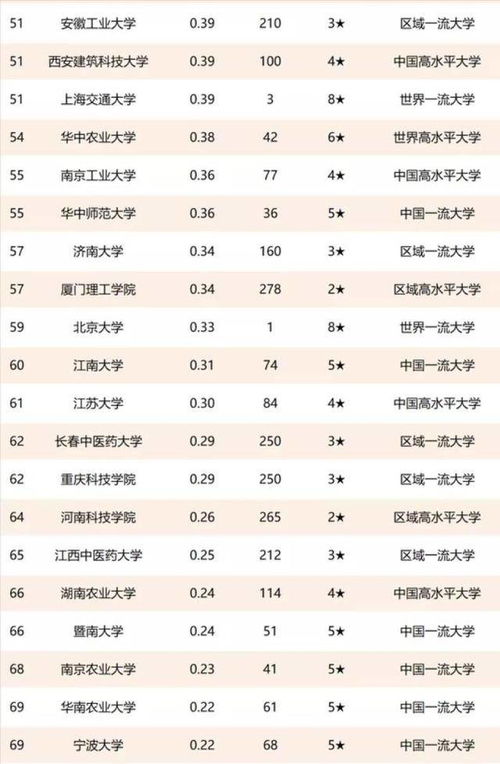 中國高校技術(shù)轉(zhuǎn)讓百強(qiáng)榜揭示 清華大學(xué)領(lǐng)跑，齊魯工業(yè)大學(xué)成黑馬