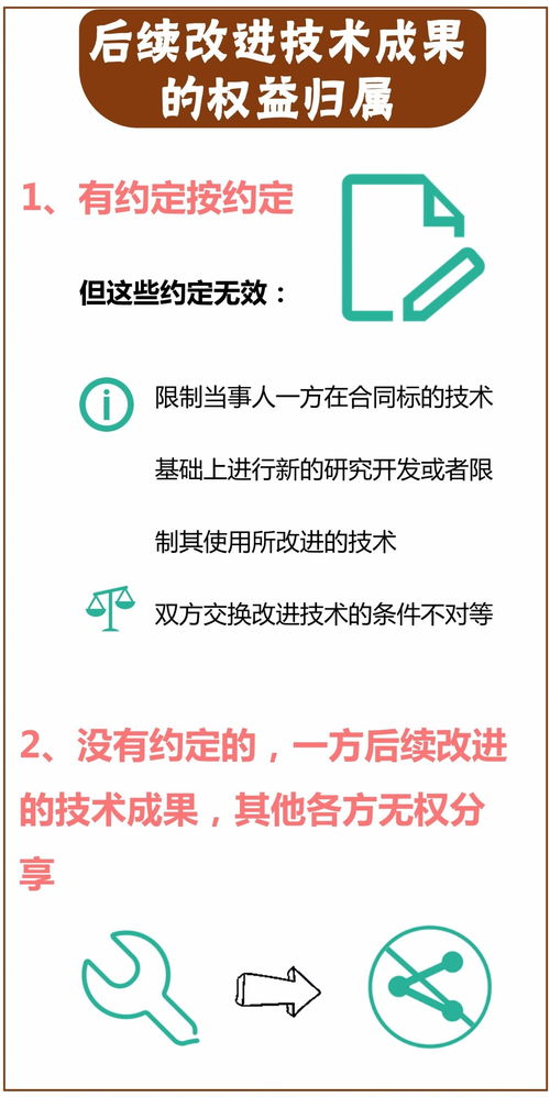 技術轉讓合同中的核心義務探析