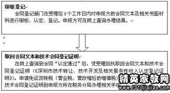 技術轉讓合同書范本（技術推廣類）