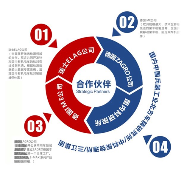公鐵兩用車 突破運(yùn)力瓶頸，引領(lǐng)城市軌道與公路聯(lián)運(yùn)新紀(jì)元